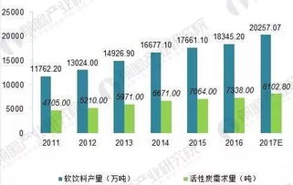 國(guó)家秸稈產(chǎn)業(yè)聯(lián)盟丨2018年活性炭行業(yè)發(fā)展分析,秸源環(huán)保炭產(chǎn)業(yè)項(xiàng)目大有可為