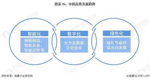預見2023 2023年中國高鐵行業全景圖譜 附市場現狀 競爭格局和發展趨勢等