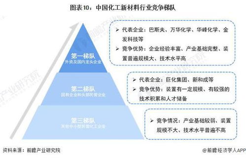 預見2024 2024年中國化工新材料行業全景圖譜 附市場規模 競爭格局和發展前景等